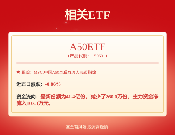 51配资网 全球流动性现出“双刃剑”效应，恒生科技的未来有点难