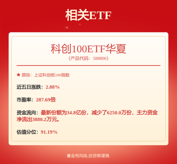 保利配资 5月8日奥维转债上涨0.91%，转股溢价率167.6%