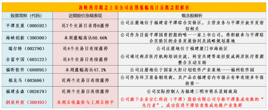 宏图配资 海峡西岸概念再度上演涨停潮：下周机会如何把握？